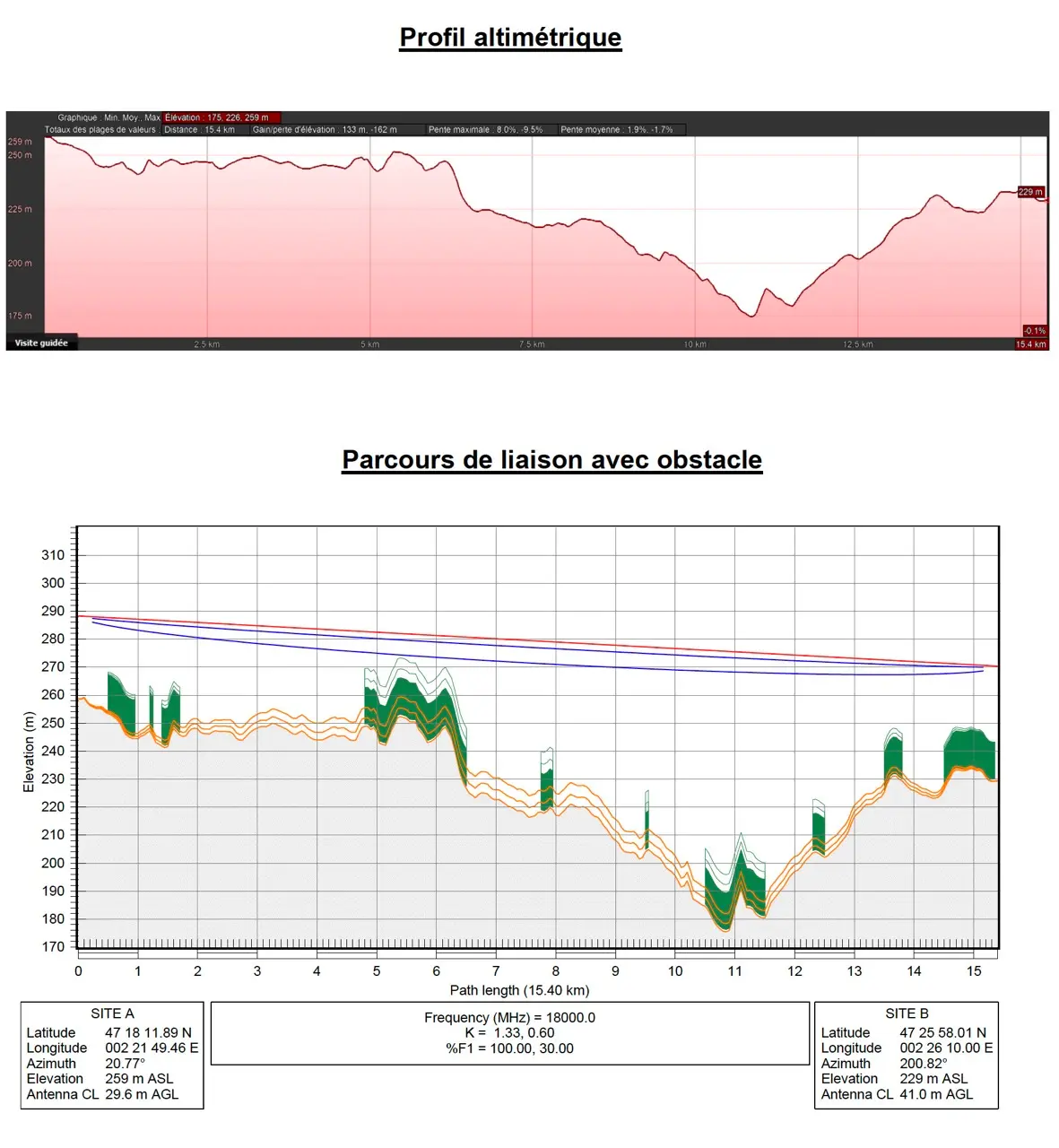 Perfil altimétrico y análisis del trayecto de un radioenlace entre dos emplazamientos